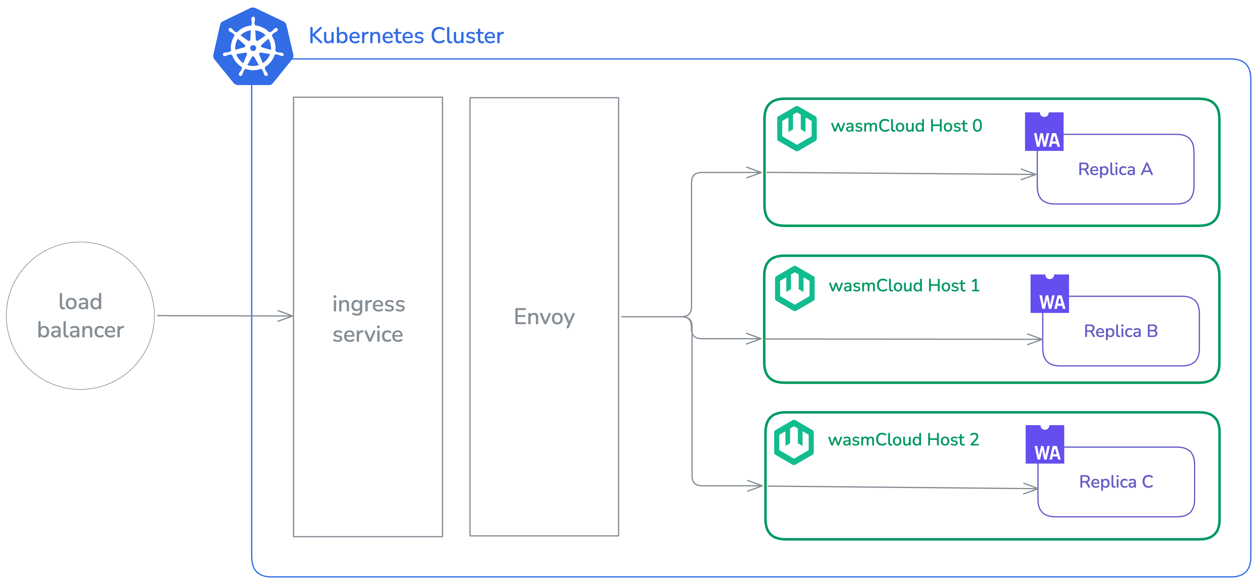 ingress diagram
