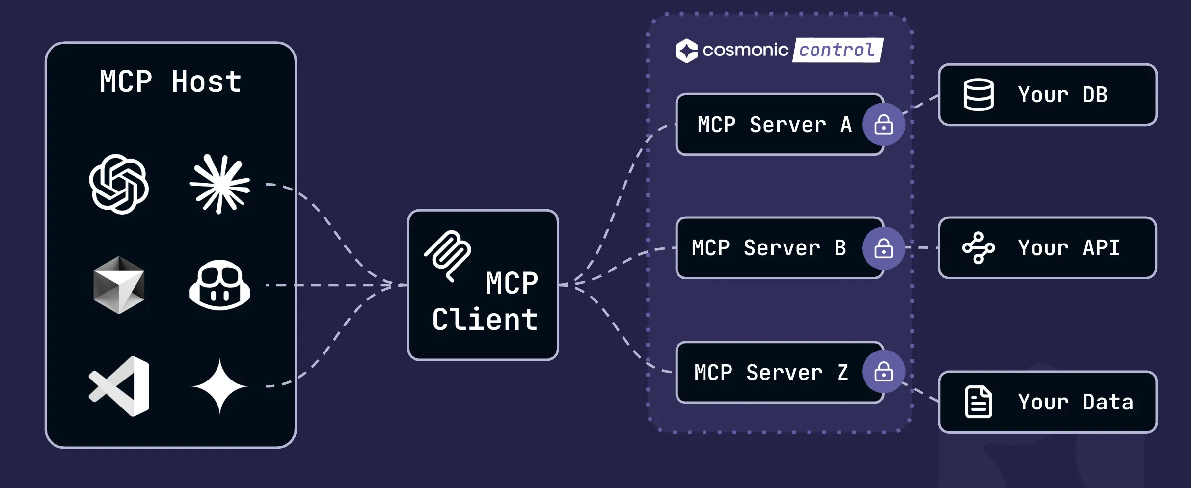 architecture with components image